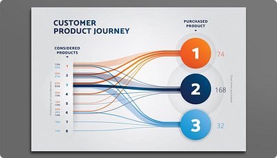 Customer Product Journey - Graphic Design - Creasions graphic design