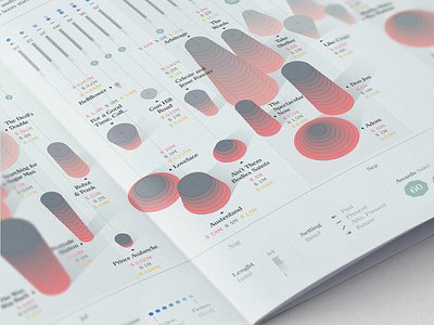 Selling at Sundance cinema data visualization dataviz editorial film information design magazine movies print sundance sundance film festival