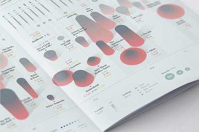 Selling at Sundance cinema data visualization dataviz editorial film information design magazine movies print sundance sundance film festival