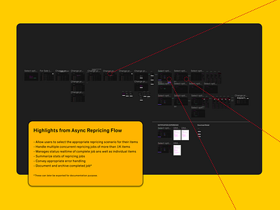 Bits of Bulk Async Repricing flow