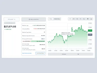 CryptoMetriQ crypto modal ui web3