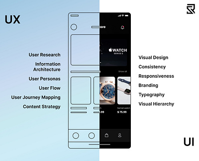 Ui Vs Ux banner design graphic design logo post rs logo ui ui and ux deference ui kit ui process ui vs ux ux ux process visual design