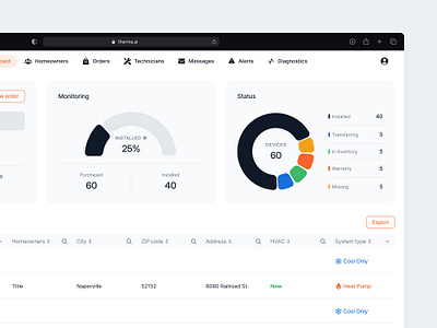 dashboard admin clean crm dashboard graphs stats table