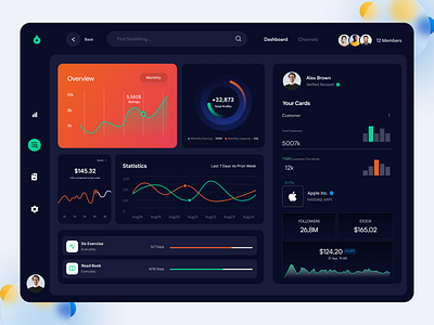 Dashboard Design admin admin panel analytics dashboard banking dashboard dashboard design dashboard ui design data visualization expert figma finance home information architecture interaction design minimal real time data saas ui uiux visual hierarchy