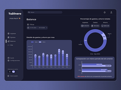 UI Daily | Dashboard design figma service design club ui ui camp