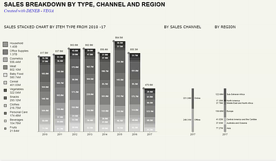 STACKED VEGA DENEB CHART IN POWERBI bar chart chart deneb design finance powerbi report sales stacked chart ui vega