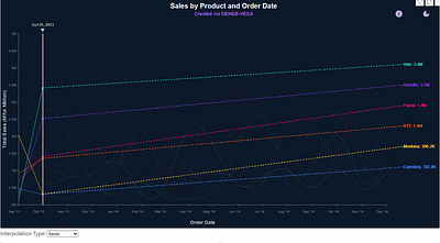 Deneb Line Chart PowerBI colors deneb line chart powerbi product ranking sales ui vega