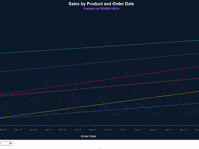 Deneb Line Chart PowerBI colors deneb line chart powerbi product ranking sales ui vega