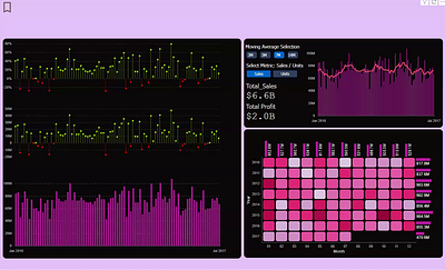 Deneb Dashboard PowerBI bar chart business charts dynamic finance heatmap lollipop chart report trend ui