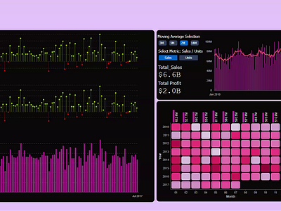 Deneb Dashboard PowerBI bar chart business charts dynamic finance heatmap lollipop chart report trend ui