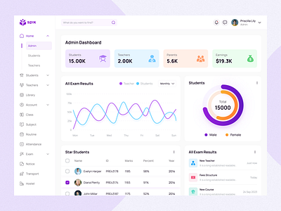 School Management Dashboard admin dashboard analytics dashboard dashboard design data analysis data visualization education elearning management management system online class product design school school management school operations students ui ui design