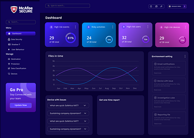 Dashboard UI dashboard landing page landing page dasboard ui userinterface website design