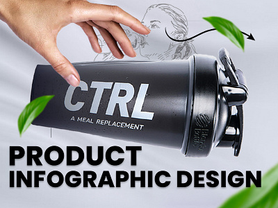 Product Infographic Design | Photoshop | Product adobe photoshop amazon design graphic design product product infographic