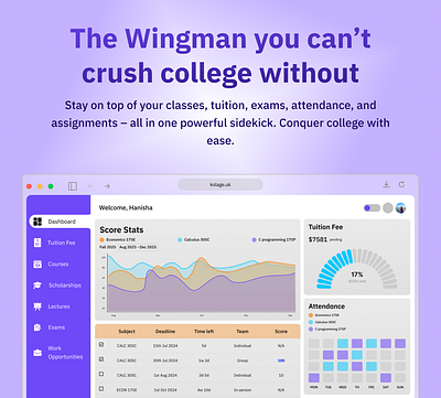 SaaS Product Design | Dashboard | Interactive Mockup aftereffects dashboard figma mockup motion graphics product design saas saas design ui ui ux ux