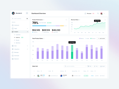 Performance Dashboard UI branding charts crm dashboard design system figma design system icons logo performance seo ui kit