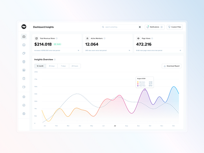 WunderUI - Dashboard Insights crm interface figma design system figma templates icons landing page seo ui dashboard ui kit ui template website