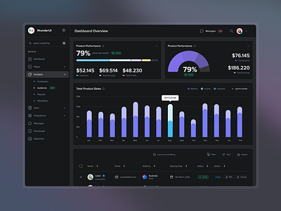 Dark Mode Dashboard analytics crm dark mode dashboard insights interface design seo statistics template ui icons ui kit website website ui kit