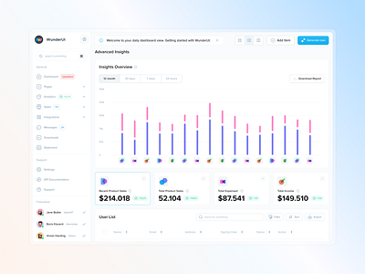 Functional UI application crm dark mode dashboard design kit figma functional ui interface landing pages mobile ui design user interface website