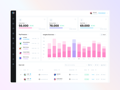 WunderUI - Variation Templates all in one design system design resources figma design system figma resources figma template icons interface landing page ui kit website design