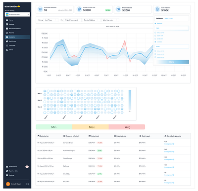 Incidents Page Re-design for Economize aws cloud cost optimization cost breakdown figma graph graphic design illustration incidents resources ui ux web design