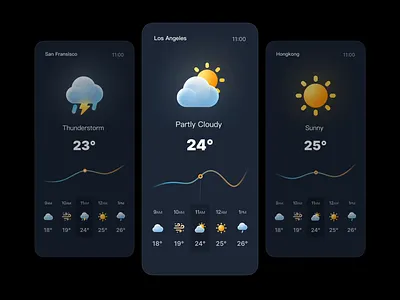 🌞 Weather Card Interface climate icons iconset sunny weather weather forecast