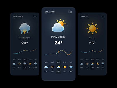 🌞 Weather Card Interface climate icons iconset sunny weather weather forecast