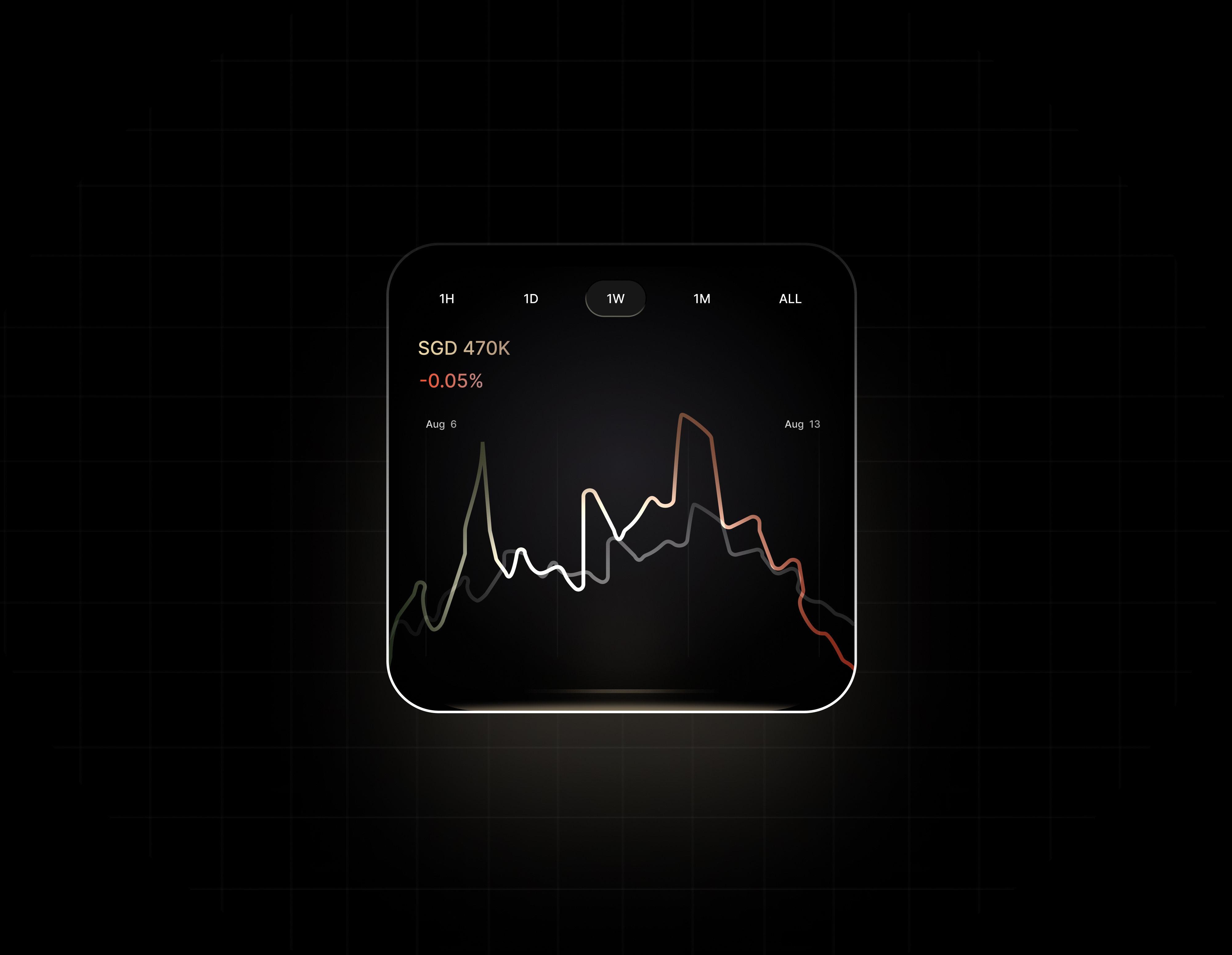Charts - Dark mode analytics assets chartdesign darkdesign darkmode darkui figma glow graph graphic design illustration interface interfacedesign linechart product design ui uiux web3