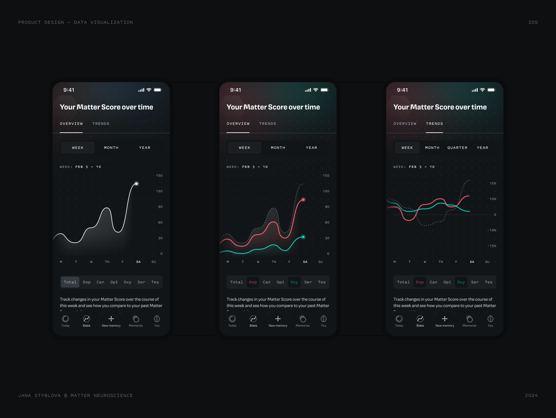 Matter — Stats dark ui dashboard data data visualization data viz filter gradients graph menu metrics mobile navigation progress science stats tabbed tracking trends widget