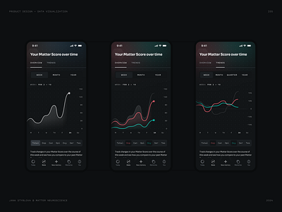 Matter — Stats dark ui dashboard data data visualization data viz filter gradients graph menu metrics mobile navigation progress science stats tabbed tracking trends widget