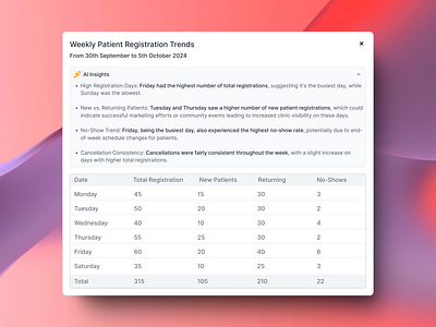 AI analysing and providing insights from table data. HealthSaaS ai analysis analytics health healthcare mobile app model saas ui ux web app