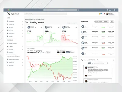 "Crypto Dashboard" 2024dashboard 2024trends branding crypto cryptodashboard dashboard design designfeedback graphic design trending trends ui uidashboard uidesin uiuxdesign ux uxdashboard uxdesign web website