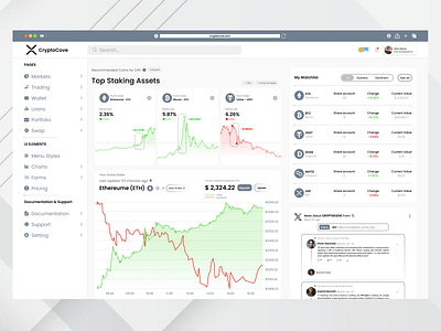 "Crypto Dashboard" 2024dashboard 2024trends branding crypto cryptodashboard dashboard design designfeedback graphic design trending trends ui uidashboard uidesin uiuxdesign ux uxdashboard uxdesign web website