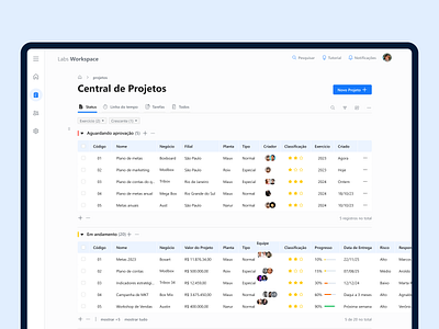 Labs Workspace dashboard gestão projetos software ui ux workspace