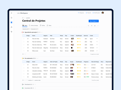 Labs Workspace dashboard gestão projetos software ui ux workspace