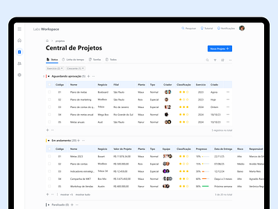 Labs Workspace dashboard gestão projetos software ui ux workspace