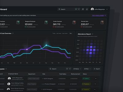 Dazeboard - HR Management Dashboard admin dashboard business dashboard corporate design dark mode dark theme dashboard dashboard design data visualization employee management hr analytics hr dashboard hr management hr software hr tech human resources people management performance management recruitment dashboard saas dashboard workforce analytics