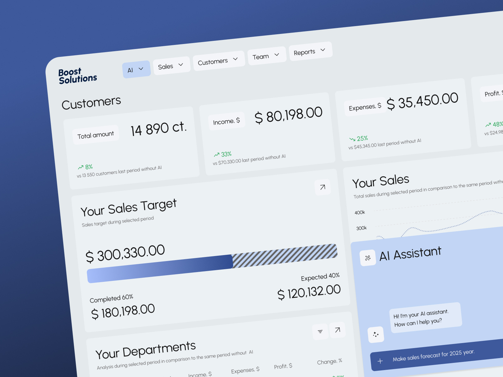 AI-powered dashboard ai powered dashboard