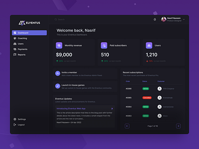 Elventus Admin Dashboard dashboard product design ui