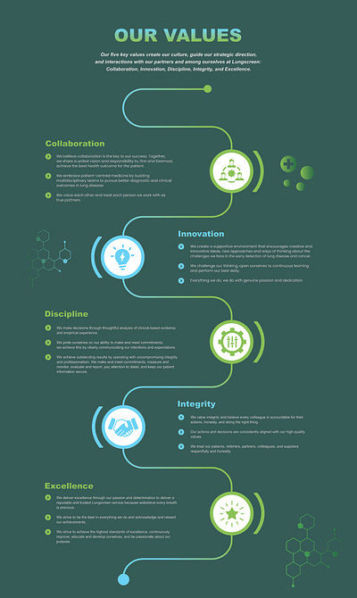 INFOGRAPHIC DESIGN banner design branding creative design flyer graphic design infographic poster design value chart values design wall banner