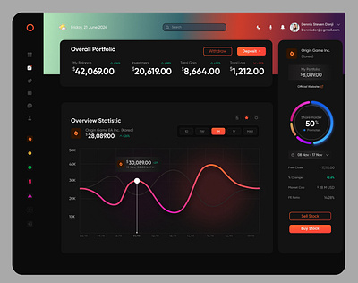 Dashboard Design accounts dashboard design trading uiux user interface user research uxui