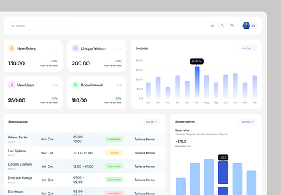 Barber Shop Dashboard UI admin dashboard barber shop dashboard booking business management clean interface data visualization minimal design product salon service trends ui ui design user experience ux design web app