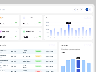 Barber Shop Dashboard UI admin dashboard barber shop dashboard booking business management clean interface data visualization minimal design product salon service trends ui ui design user experience ux design web app