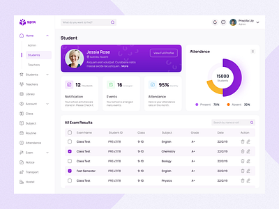 School Management Dashboard admin dashboard analytics clean dashboard dashboard design data analysis data visualization education elearning management management system online class product design school school management school operations students ui ui design