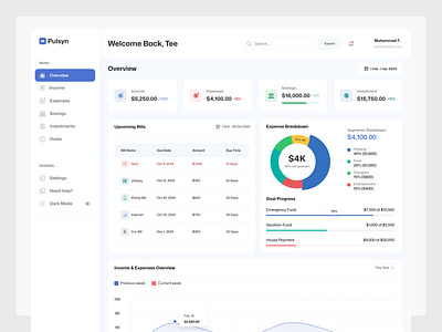 Personal Finance Dashboard admin admin panels analytics design dashboard dashboard design dashboard designer dashboard ui data finance finance dashboard design graph personal finance personal finance dashboard. product design statistics stats ui designer uiux usercenterdesign uxdesign