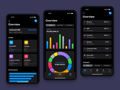 Native - iOS Data Visualization Screens app ui design charts charts ui data visualization data visualization design design design for ios digital design ios app ios app design ios app ui ios design ios ui mobile charts native app design native ios app product design ui ui for ios uiux