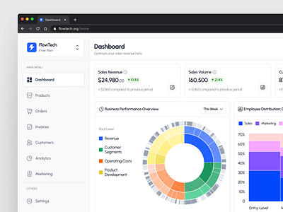 Sales Dashboard design businessanalytics dashboarddesign datavisualization funnelchart heatmap marimekkochart performancetracking piechart productdesign salesdashboard salesoptimization sunburstchart uiux userinterface webdesign