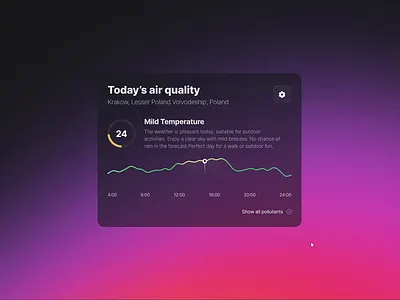 Weather Card Interaction in FIGMA animation card chart click design and development desin development figma graph hover interaction motion graphics prototype uicard uidesign uiux weather