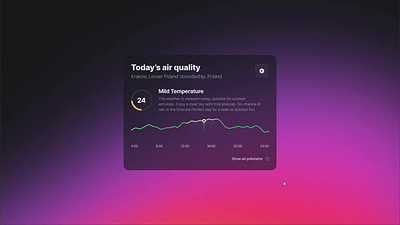 Weather Card Interaction in FIGMA animation card chart click design and development desin development figma graph hover interaction motion graphics prototype uicard uidesign uiux weather