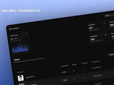 User Count Dashboard UI darkmode darkmodedashboard dashboard datatable design figma graph inspired shadcn ui uiux user userdata ux website