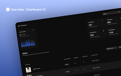 User Count Dashboard UI darkmode darkmodedashboard dashboard datatable design figma graph inspired shadcn ui uiux user userdata ux website